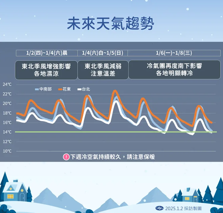 未來天氣趨勢。中央氣象署提供