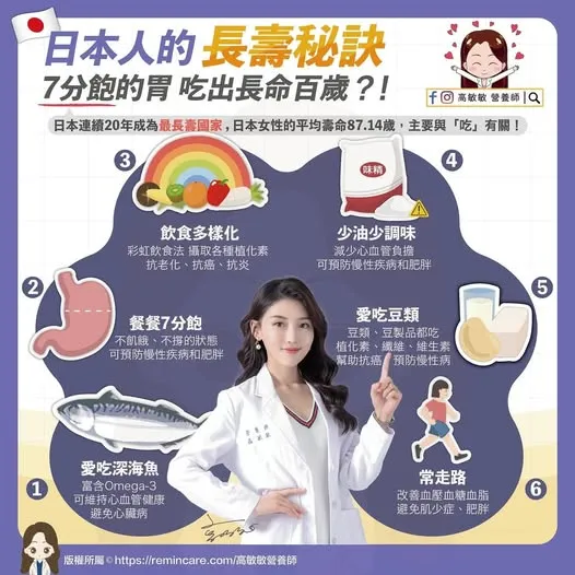 高敏敏分享日本人長壽秘訣。高敏敏提供