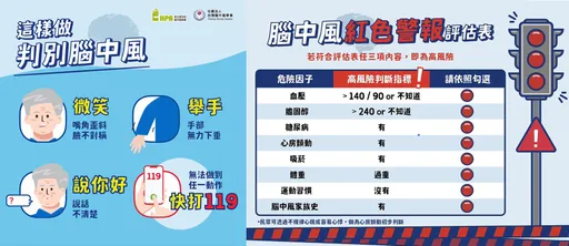 冷氣團來襲，這些人腦中風風險增為1.3倍