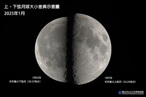 2025最大上弦、最小下弦都在1月!天文馆揭背后秘辛