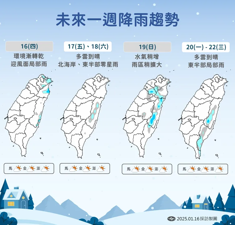 未來降雨預報。氣象署提供