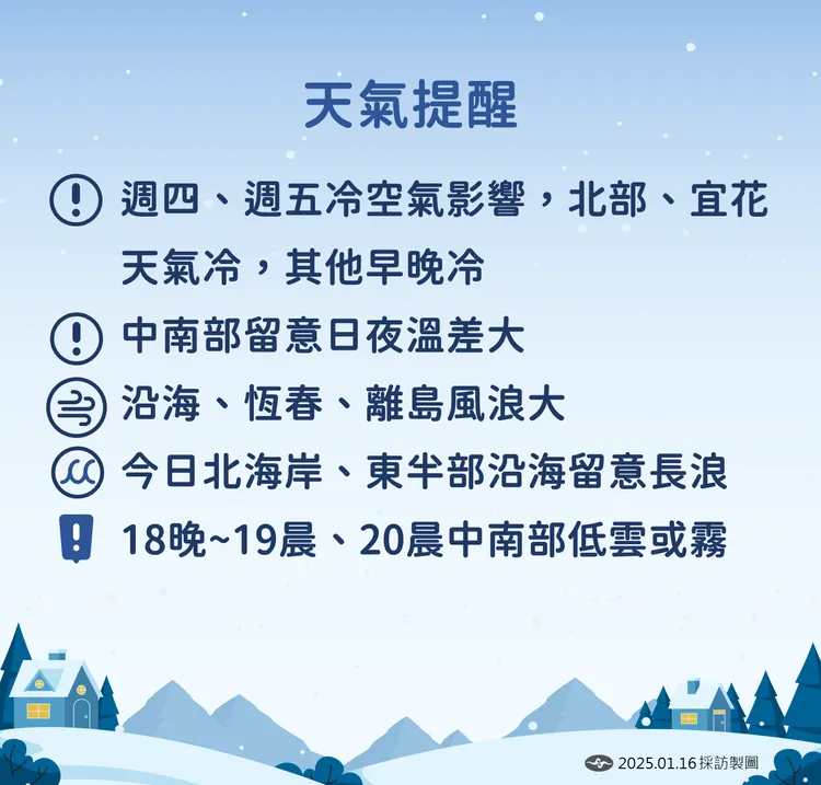 天氣提醒。。中央氣象署提供