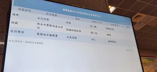 邱軍疑酒駕撞死運將!肇逃2天後到案 法院裁定羈押禁見