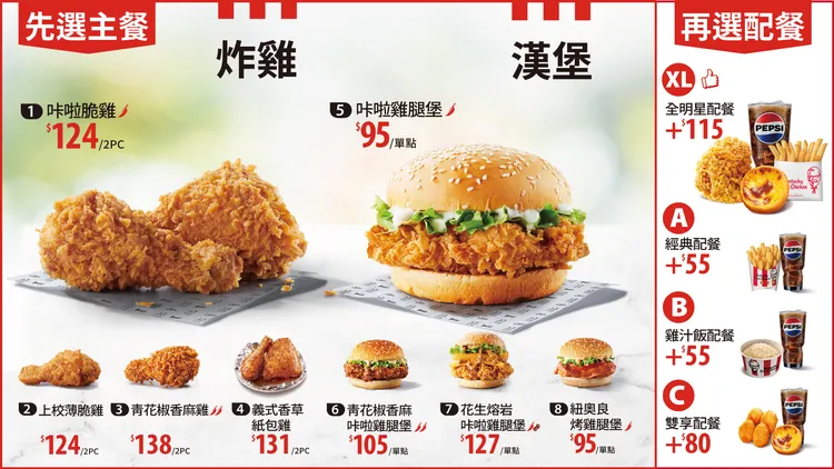 肯德基全新菜單今（7日），包含新增雞汁風味飯、XL全明星配餐等。肯德基提供