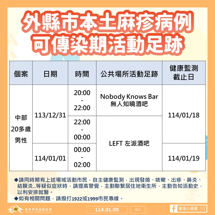 外縣市本土麻疹病例可傳染期在台中活動足跡。市府提供