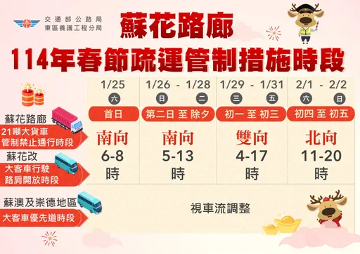 春節9天假　蘇花路廊估湧入20萬次車流！公路局交管時段出爐