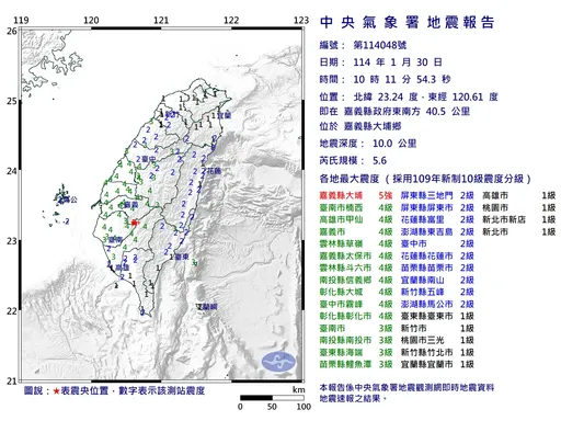 10:11嘉義大埔5.6地震!罕見「最大震度5強」極淺層地震