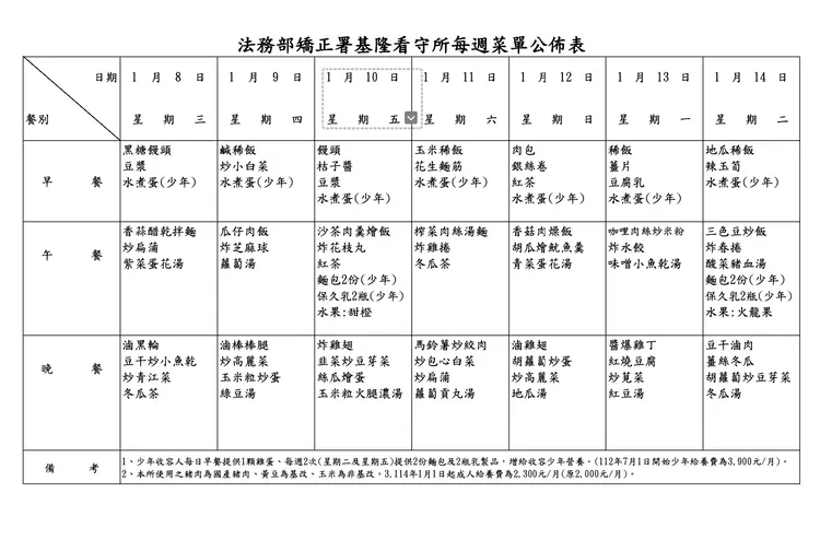看守所菜單曝光。翻攝照片