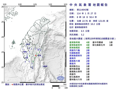 又是極淺層地震!8:18台東地震規模5.2、震度4級 深度僅6.5公里