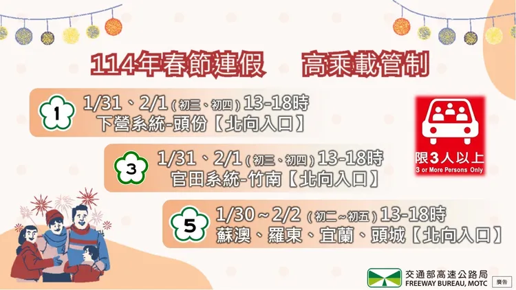 今年春節連假國道實施高乘載管制的路段與時段。高公局提供