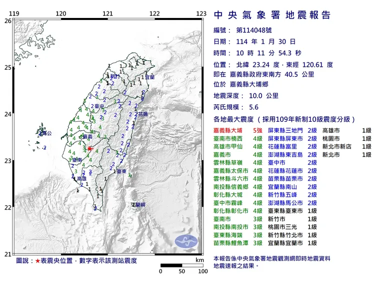 今天早上10時11分，發生地震，震央在嘉義大埔，為芮氏規模5.6地震。