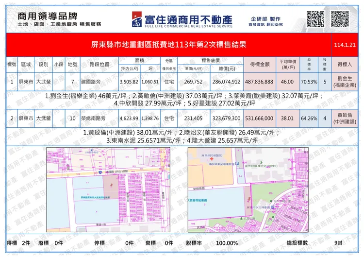 土地標售內容。富住通授權提供