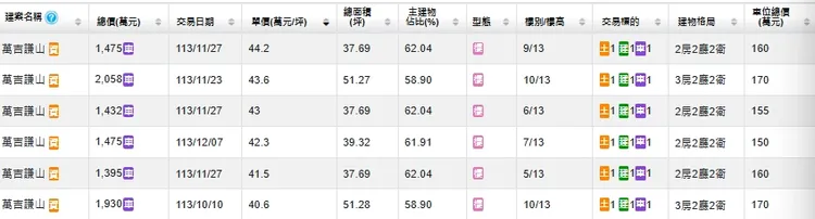 屏東出現單坪44萬元超高行情