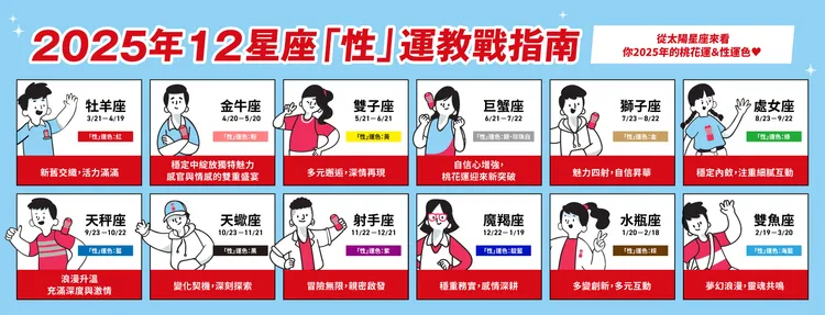 TENGA與小孟老師合作針對星座提出對應的星座性愛攻略。由TENGA提供