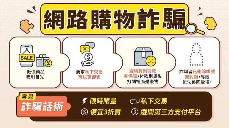 假網路購物詐騙手法破解。取自165打詐儀錶板