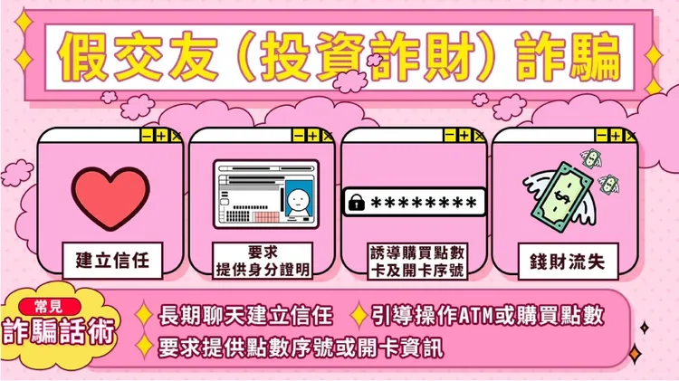 假交友詐騙手法破解。取自165打詐儀錶板