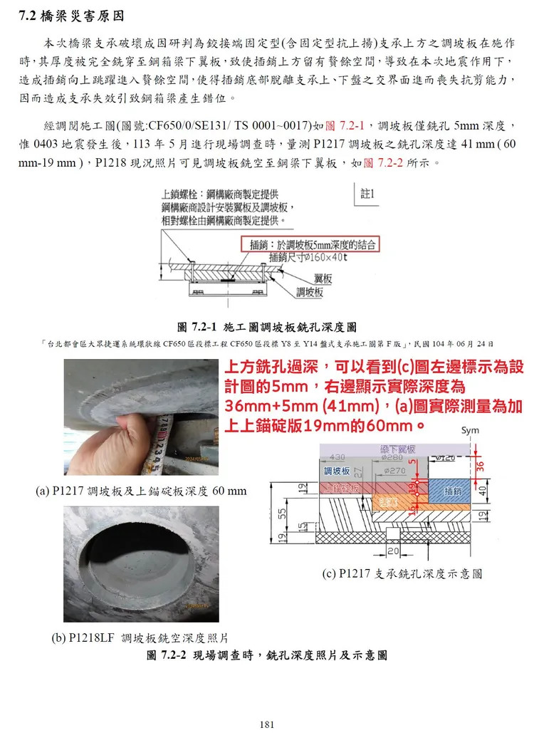 上方橋樑的的銑孔深於插銷高度，導致地震時插銷跳出、卡榫消失。翻攝何孟樺臉書