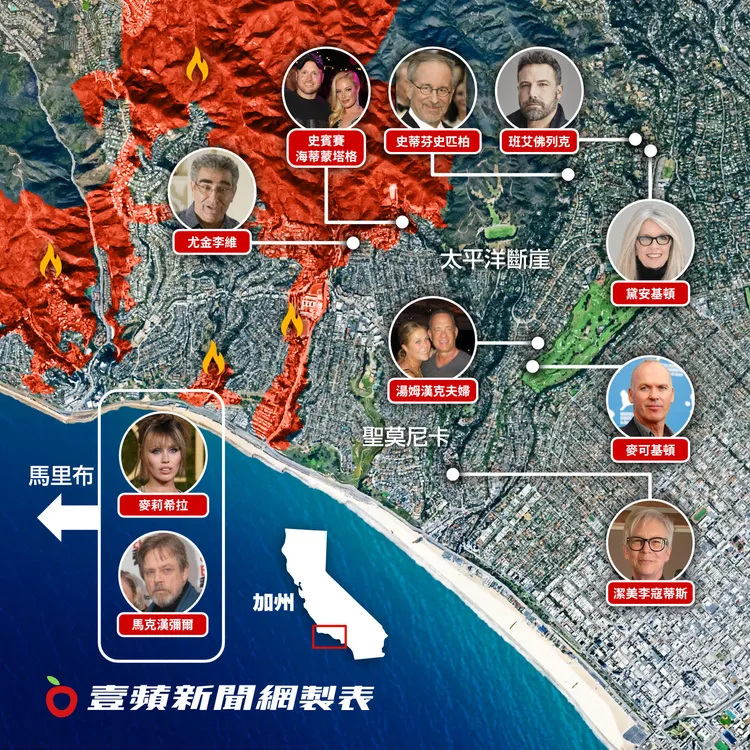 洛杉磯野火重災區在太平洋斷崖高級住宅區，包括史蒂芬史匹柏、班艾佛列克、麥可基頓、黛安基頓、湯姆漢克夫婦等人的房產都遭波及。
