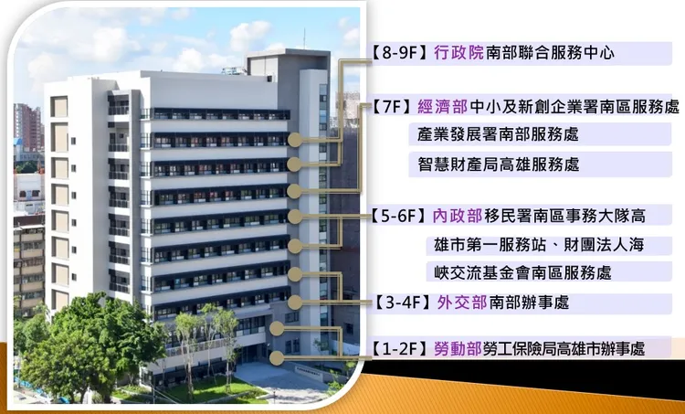 南部聯合服務中心由各部會聯合辦公大樓，供民眾辦理一條龍服務，免於到處奔波。翻攝畫面