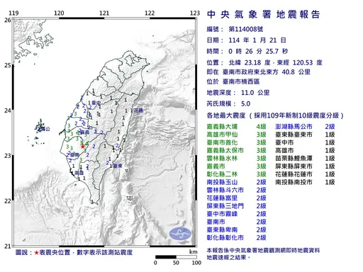 6.4地震後台南7分鐘連4震 嘉義大埔最大震度4級