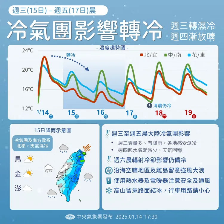 天氣提醒。氣象署提供