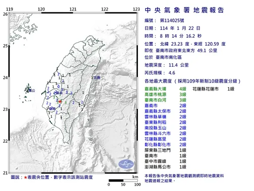 今晨還在震!嘉義6.4強震已69次餘震 最大震度4級南部較有感