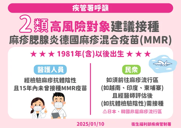 疾管署建議2類高風險族群接種麻疹疫苗。疾管署提供