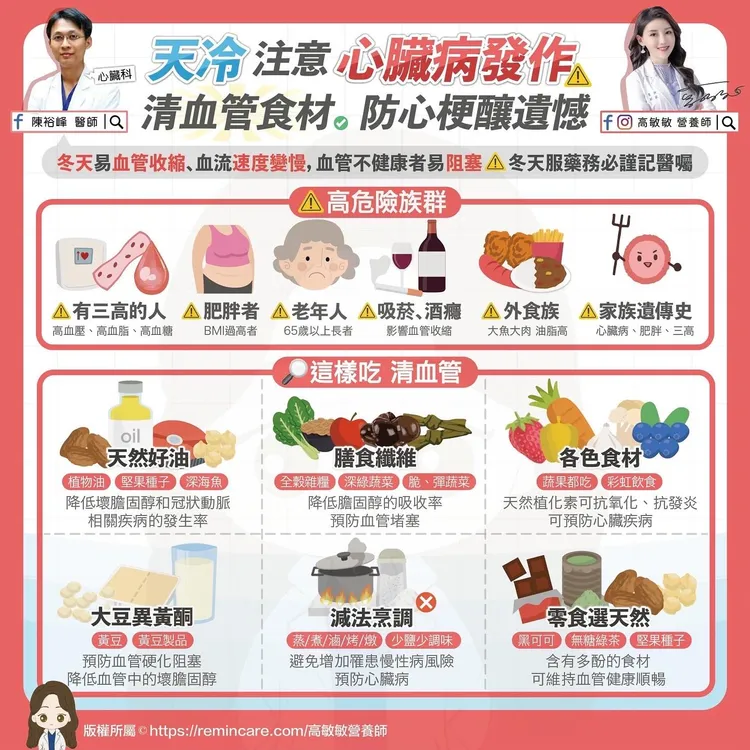 高敏敏邀請心臟科權威陳裕峰醫師一起分享冬天心血管疾病的預防。高敏敏提供