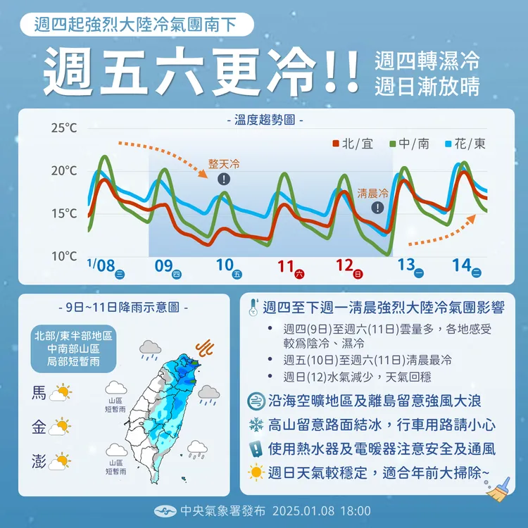 強冷提醒。氣象署提供