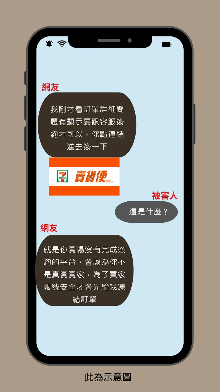 假買家所給的7-11賣貨便其實是假連結，賣家點入與假客服進行金流認證，反遭騙個資及分享螢幕而匯出款項。刑事局提供