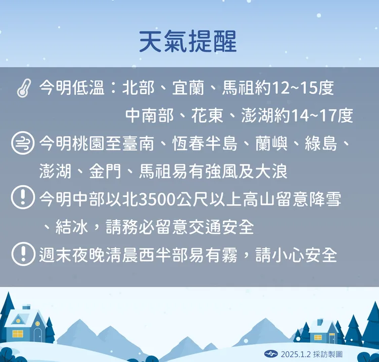 天氣提醒。氣象署提供
