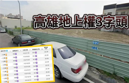 地上權宅鴨子划水房價慢漲 岡山「一功青」出現單坪35萬實登