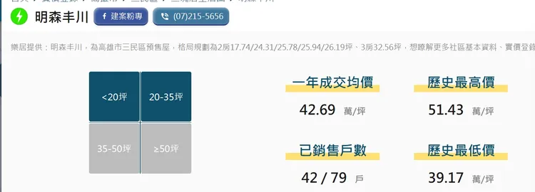 「明森丰川」實登內容。翻攝樂居網