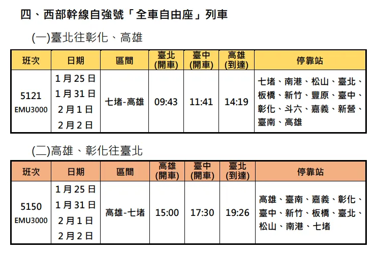 期間西線加開七堵至高雄EMU3000型自強號「全車自由座」列車8班。台鐵提供