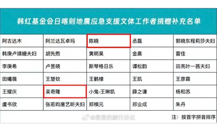 網友翻出賑災名單，特地匡列陳曉、吳奇隆作文章。翻攝微博