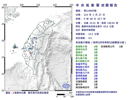 小年夜台南、台東又震了 氣象署:未來2周恐有強震