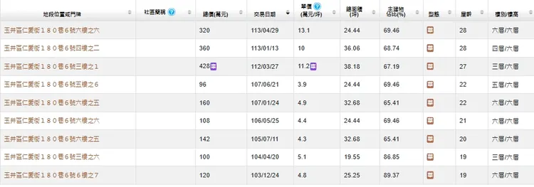 「文化大廈」實登
