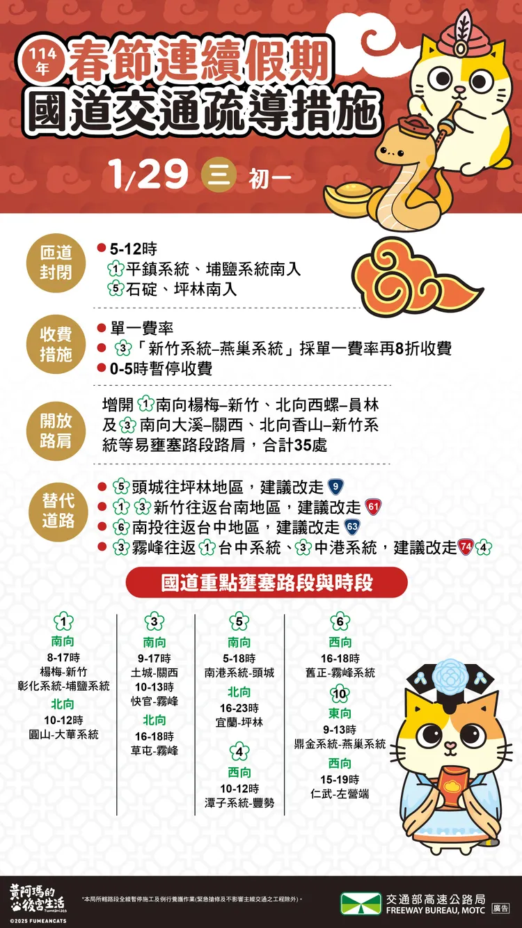 今（29日）初一國道交通疏導措施。高公局提供