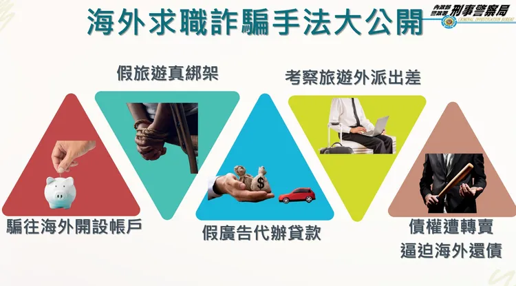海外求職詐騙類型。警方提供