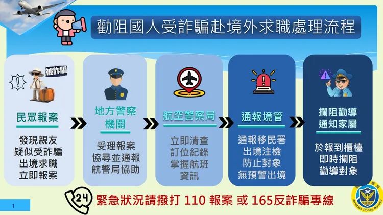 航警局勸阻國人遭詐騙赴境外求職。警方提供