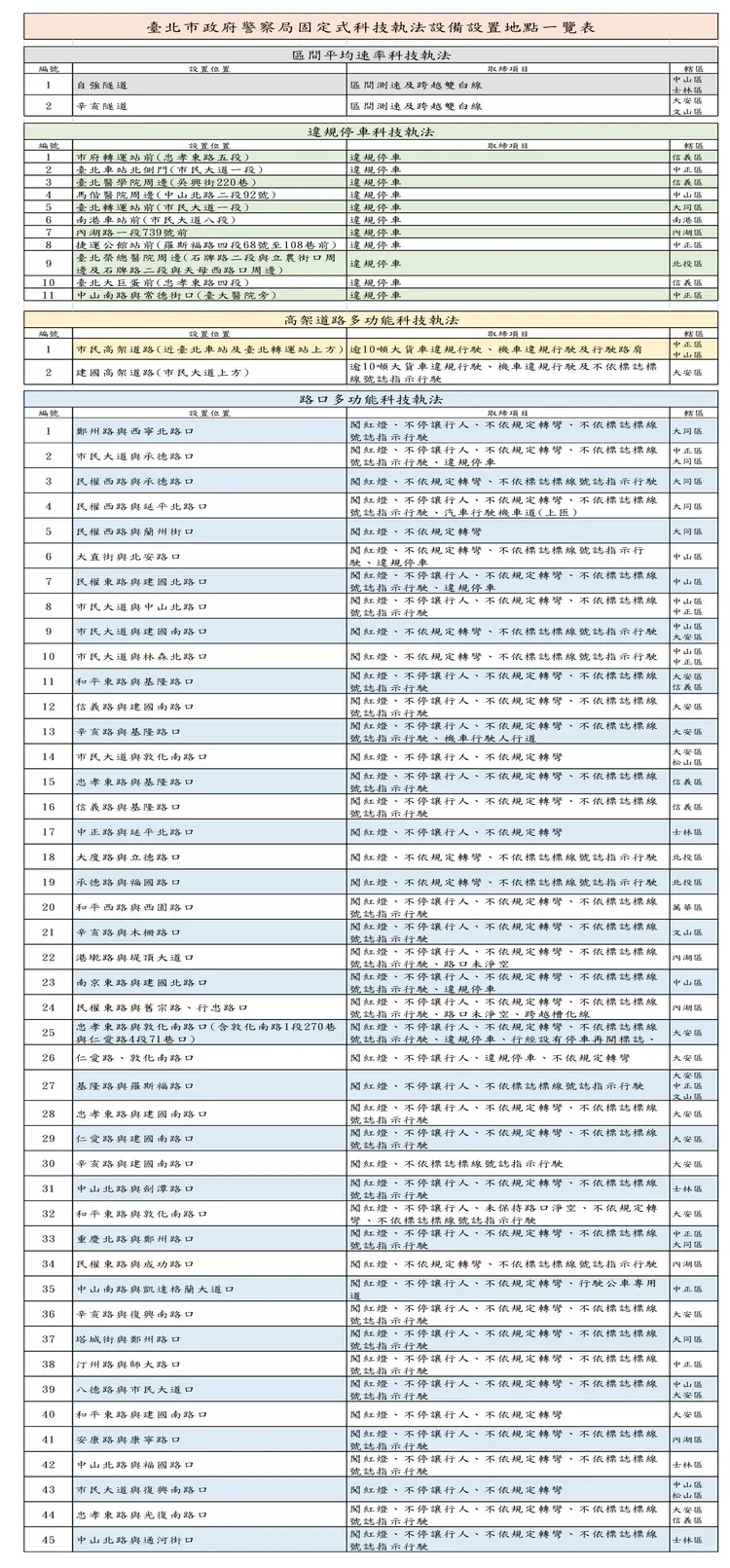 台北市警局提供