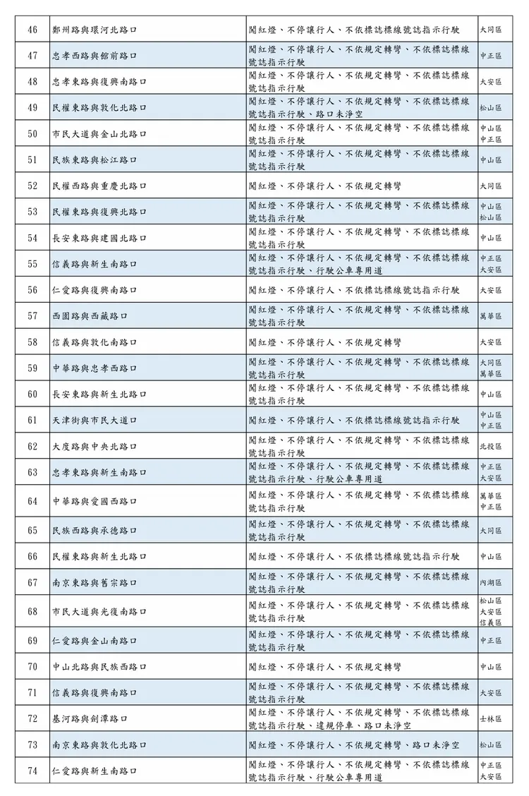 台北市警局提供