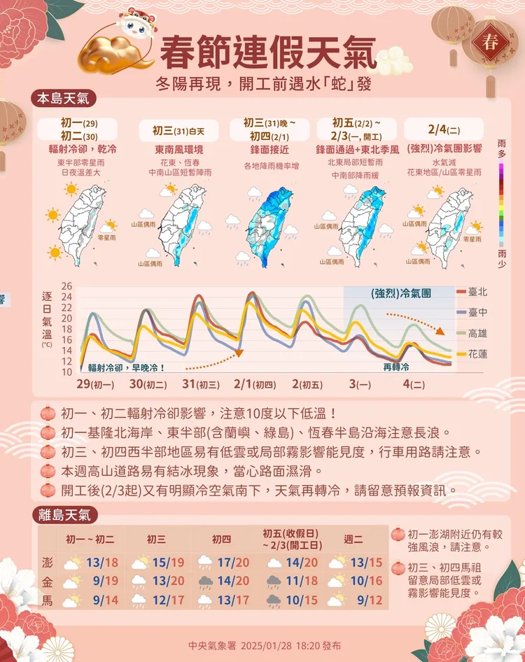 春節連假天氣。中央氣象署提供