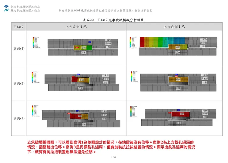 從雙北捷運的資料顯示，銑孔深度過深是造成位移的主要原因。翻攝何孟樺臉書