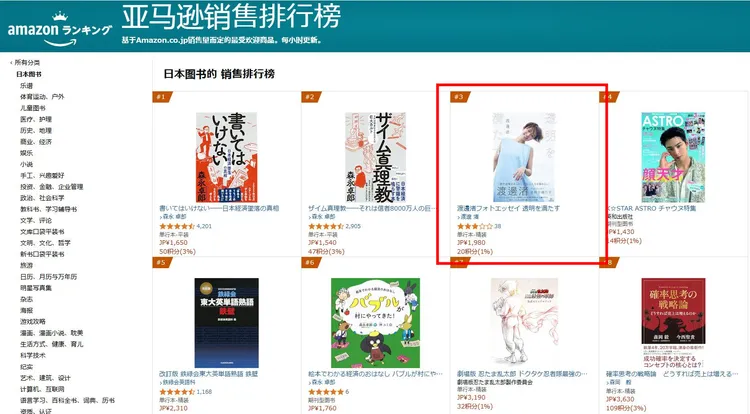 渡邊渚的新書在日本Amazon奪下明星寫真集銷售冠軍，書籍總銷售榜也高居第3名。翻攝日本Amazon