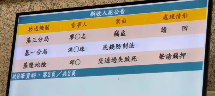 檢方今天下午複訊後已向法院聲請羈押禁見郭軍。翻攝照片