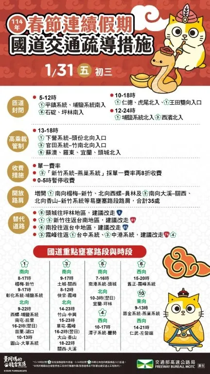 大年初三國道交通疏導措施。公路局提供