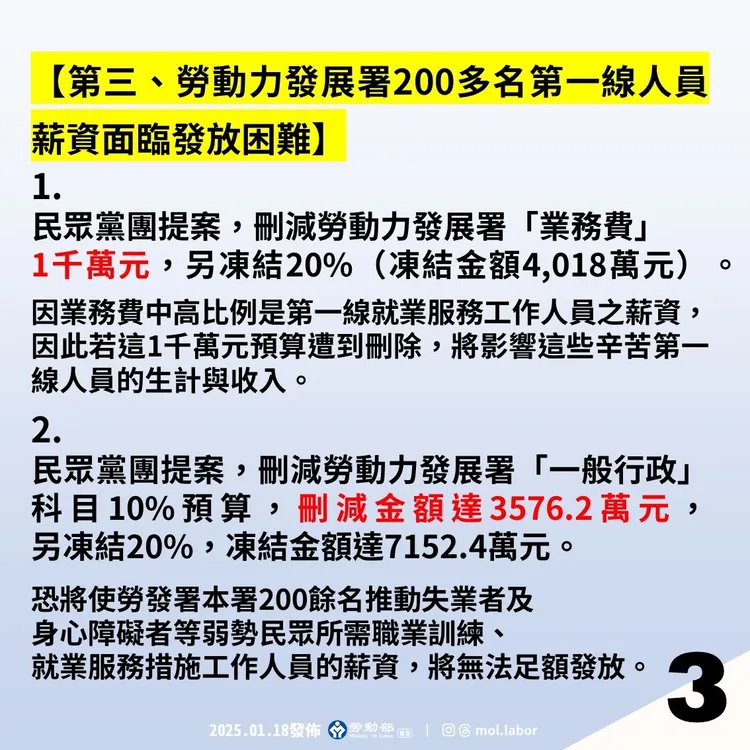 立法院欲刪近8000萬元預算，勞動部分析將造成的負面衝擊3。勞動部提供