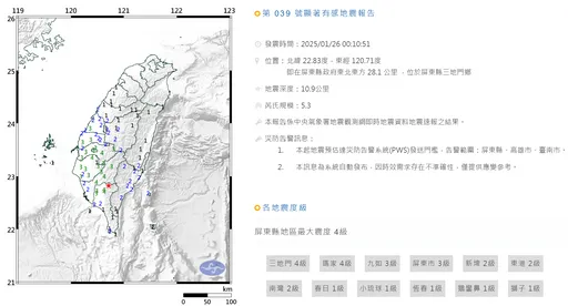 屏東5.3地震「不是嘉義餘震」 起因「潮州斷層」?氣象署回應了