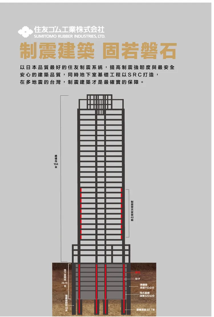 「星峰匯」屬地上29樓區域地標建築，規劃住友制震。浤圃機構提供